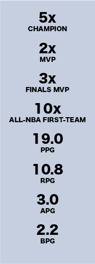 These are the career stats of basketball player Tim Duncan